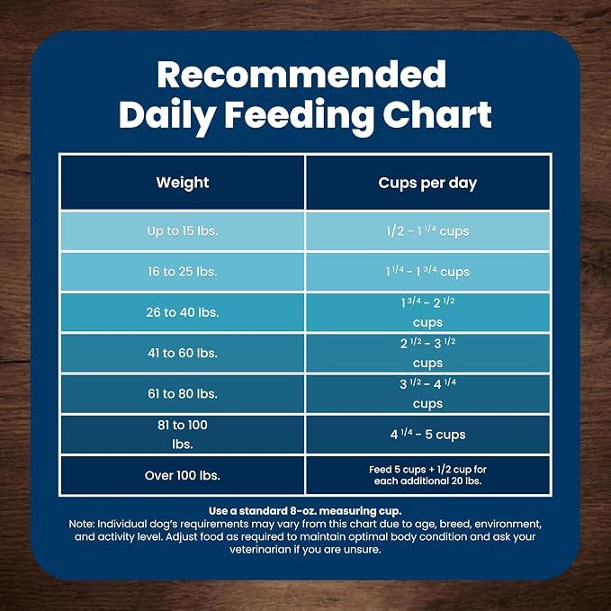 Blue Buffalo Life Protection Formula Lamb & Brown Rice Adult Dry Dog Food, Supports Immunity with Antioxidant-Rich LifeSource Bits, Promotes Healthy Muscle Development, Skin & Coat Health, 40 lbs.