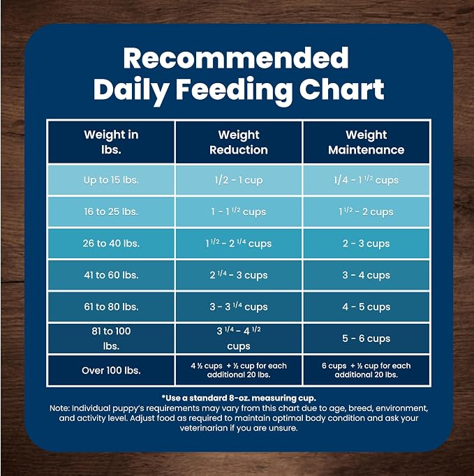 Blue Buffalo Life Protection Formula Chicken & Brown Rice Small Bite Adult Dry Dog Food, Supports Immunity with Antioxidant-Rich LifeSource Bits, Promotes Healthy Muscles, Skin & Coat Health, 30 lbs.