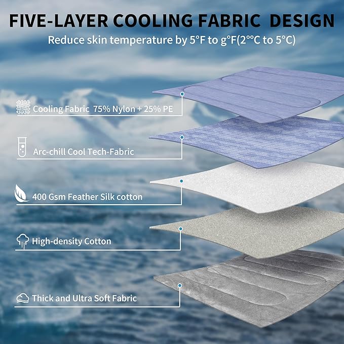 MARUNDA Dog Cooling Mat, No Need to Freeze Or Refrigerate This Cool Pet Pad Cat Mats- Keep Your Pet Cool, Machine Washable (Blue, 28" x 20" - M-Crate)