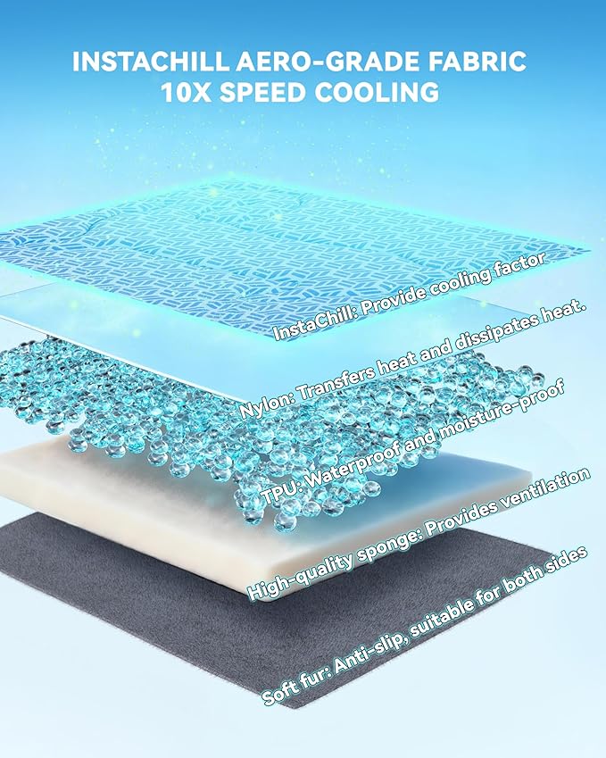 Cooling Mat for Dogs, Large Dog Bed & Dog Cooling Pad, Waterproof Pet Cooling Mat with Breathable Foam, Instant Relief for Dogs & Cats, Blue 24"x18"