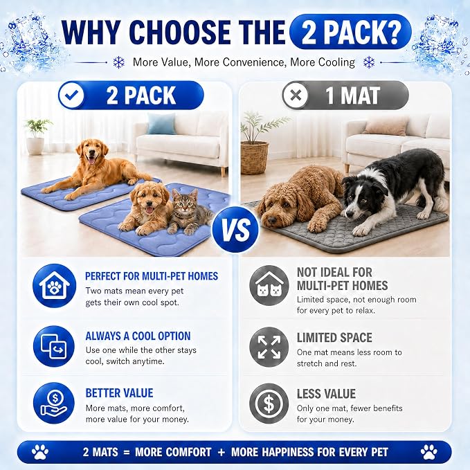 2 Pack Dog Cooling Mats 25" x 19", Q-Max 0.5+ Arc-Chill Fiber Self-Cooling Pet Pads, Thick Durable Cool Touch Crate Mats for Small Dogs, Cats & Puppies, Non-Slip Washable, Gel-Free Pet-Friendly Design