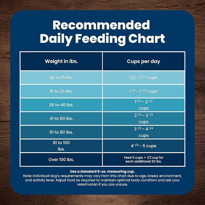Blue Buffalo Life Protection Formula Chicken & Brown Rice Adult Dry Dog Food, Supports Immunity with Antioxidant-Rich LifeSource Bits, Promotes Healthy Muscle Development, Skin & Coat Health, 34 lbs.