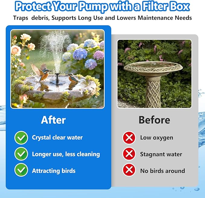 NFESOLAR 6.5W Solar Fountain Pump with 3600mAh Battery, Solar Water Fountain & Pond Filter Box kit, 3.94FT Tubing, 8 Nozzles, Dry-Run Protection Water Pump for Small Ponds, Bird Baths & Garden