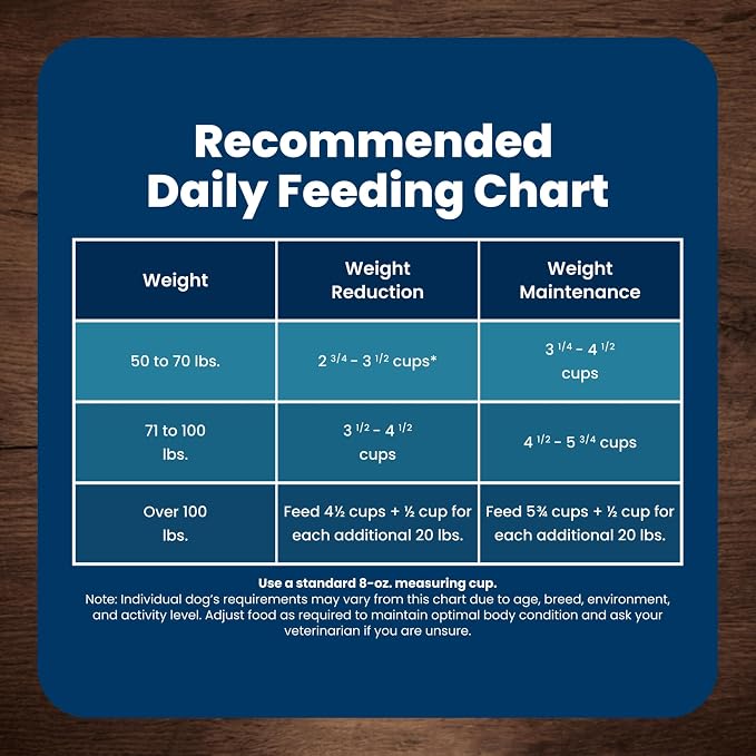 Blue Buffalo Life Protection Formula Chicken & Brown Rice Healthy Weight Large Breed Adult Dry Dog Food, Supports Immunity With LifeSource Bits, Promotes Healthy Lean Muscles & Weight Control, 34 lbs.