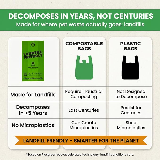 Doggy Do Good - 60 Count, Heavy Duty Poop Bags for Dogs - Standard Size - Dog Waste Bags Made with 50% Recycled Plastic + 15% Biobased Material - Landfill-Friendly, Unscented, Leak-Proof
