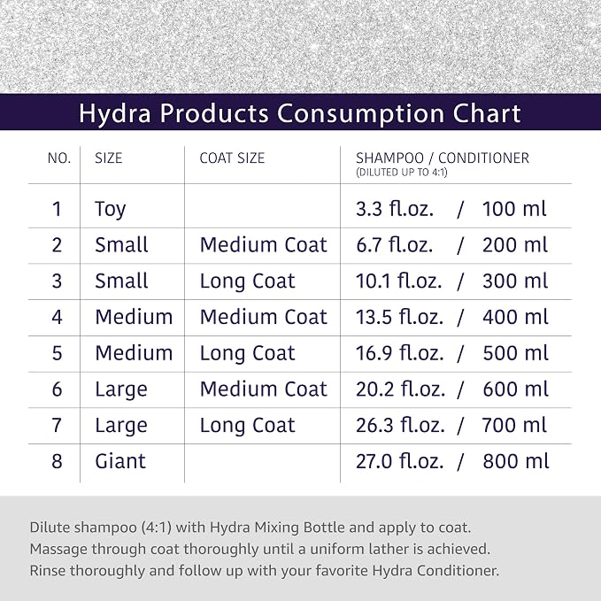 Hypoallergenic Dog Shampoo for Sensitive Skin – Face & Body Pet Shampoo – 169 fl oz – Hydra Professional