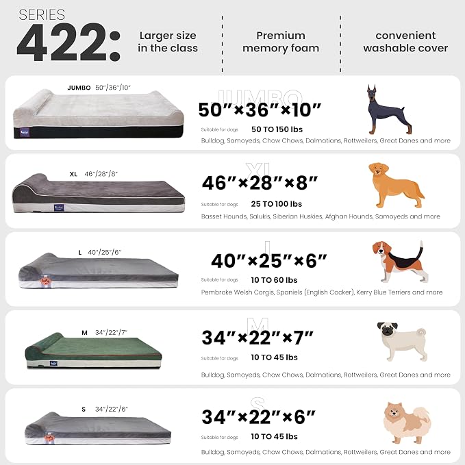 Laifug Orthopedic Dog Beds for Large Dogs,3" Memory Foam Dog Beds,Durable Water Proof Liner Removable and Washable, Nonskid Bottom,Grey 40"x25"x3"