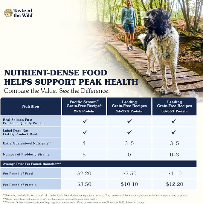 Taste of The Wild Pacific Stream Grain-Free Dry Dog Food With Smoke-Flavored Salmon 28lb