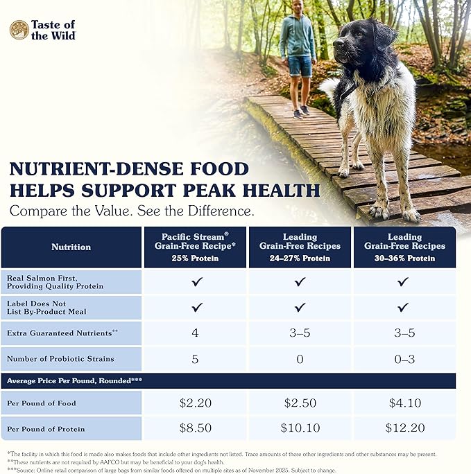 Taste of The Wild Pacific Stream Grain-Free Dry Dog Food With Smoke-Flavored Salmon 5lb