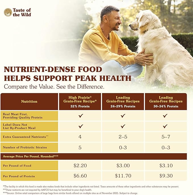 Taste of the Wild High Prairie Adult High Protein Grain-Free Recipe with Roasted Bison & Roasted Venison Dry Dog Food 14lb