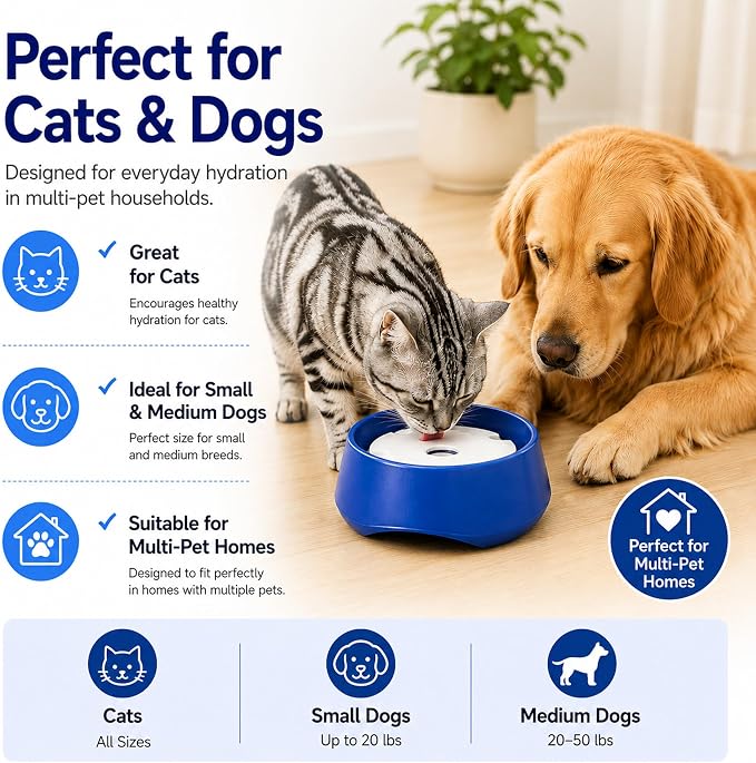 No Spill Dog Water Bowl, Pet Floating Water Bowl No Wet Mouth, Anti Splash & Anti Tip Slow Water Feeder, Keeps Fur Dry Clean Drinking Bowl for Dogs & Cats, Large Capacity Travel Friendly