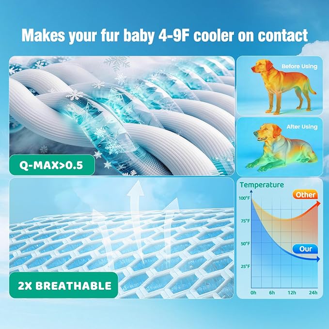 Dog Cooling Mat for Extra Large Dogs, Cool Dog Bed Mat for Indoor & Outdoor, Q-Max>0.5, Machine Washable Non-Toxic Pet Self Cooling Pad for Kennel, Crate, Car - XXL(48" x 30") - Blue