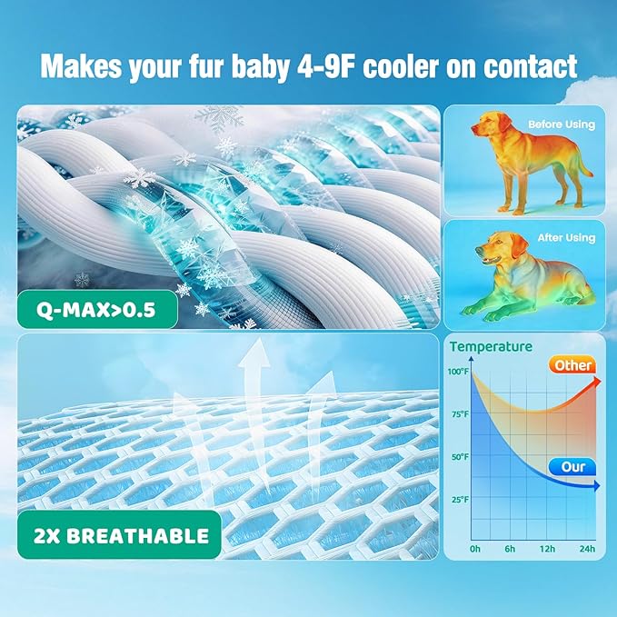 Prisay Cooling Mat for Dogs, Cooling Cat Mat for Indoor & Outdoor, Q-Max>0.5, Machine Washable Non-Toxic Portable Pet Cooling Pad for Puppy, Kennel, Crate, Car - S(18" x 24") - Blue