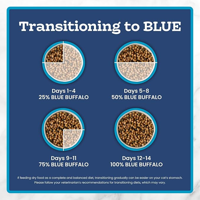 Blue Buffalo Tastefuls Chicken & Brown Rice Recipe Sensitive Stomach Adult Dry Cat Food, Real Chicken First, Deliciously Healthy Natural Cat Food, Natural Ingredients, Supports Digestion, 15-lb Bag