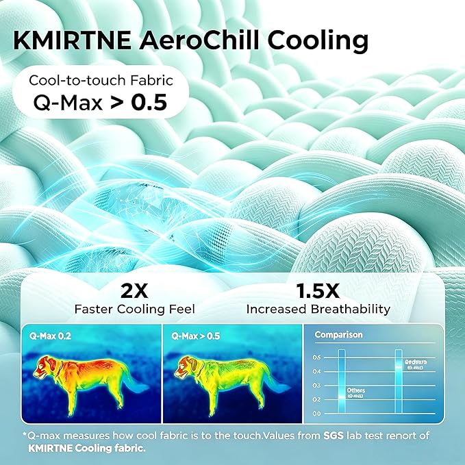 Pet Cooling Mat Scratch Resistant QMAX>0.5 Instant 6-12°F Drop, No Water or Electricity Needed Self Cooling Crate Mat for Bed, Floor, Car Travel Indoor Outdoor Summer Use Light Blue 36" x 24"