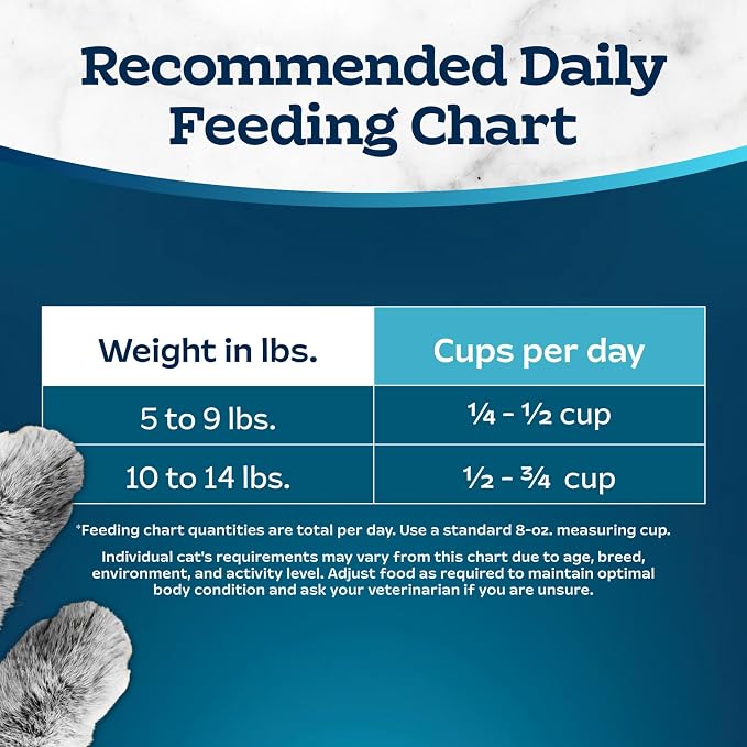 Blue Buffalo Tastefuls Mature Dry Cat Food for Adult Cats 7+, Made in the USA with Natural Ingredients, Chicken & Brown Rice Recipe, 3-lb. Resealable Bag