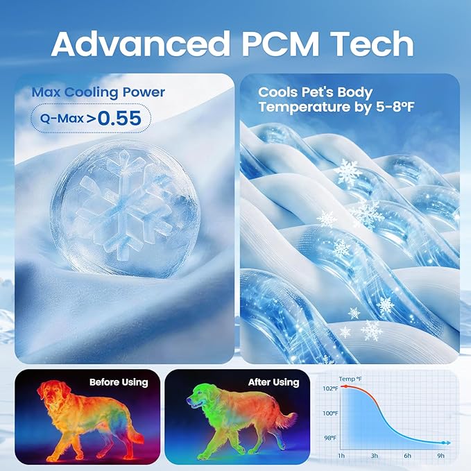 Dog Cooling Mat, Thick Cooling Mat for Dogs with PCM & Thermochromic Tech, Dual-Sided Durable Waterproof Cool Dog Bed Mat for All-Year Use, Q-Max>0.5, Machine Washable, Non-Toxic - L(26" x 35")