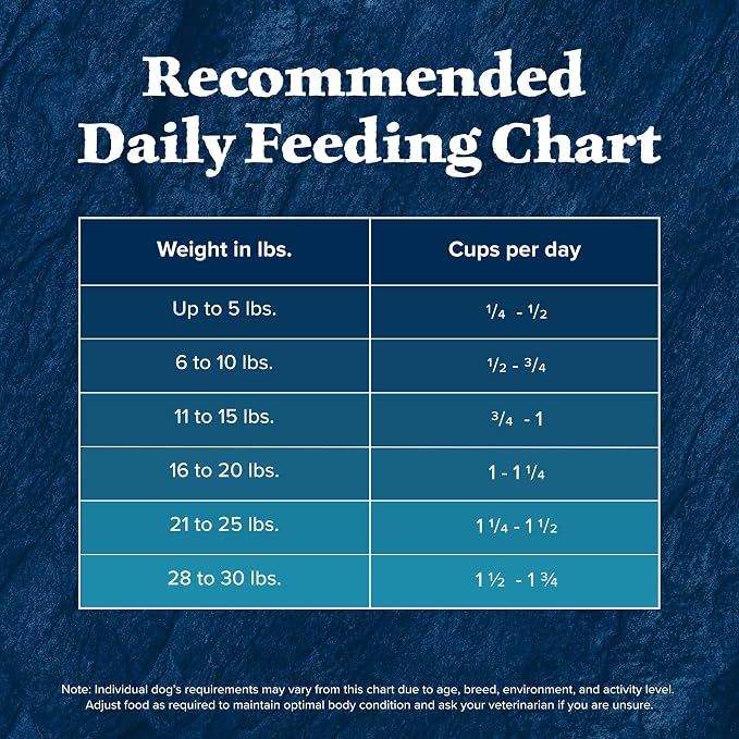 Blue Buffalo Wilderness Chicken Small Breed Adult Dry Dog Food with Wholesome Grains + Antioxidant-Rich Fruits & Veggies, 36g Protein, Supports High Energy Needs, Natural Ingredients, 4.5 lbs.