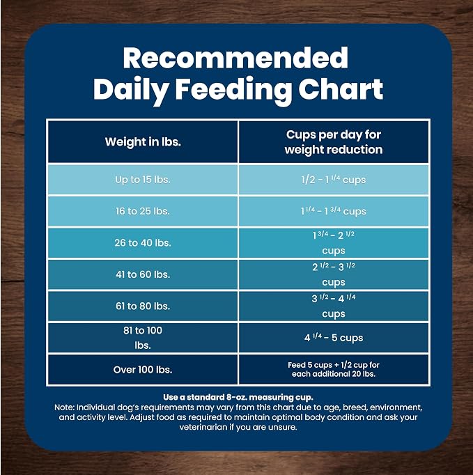 Blue Buffalo Life Protection Formula Healthy Weight Adult Dry Dog Food, Chicken & Brown Rice, Supports Immunity with Antioxidant-Rich LifeSource Bits, Promotes Lean Muscles & Weight Control, 5 lbs.