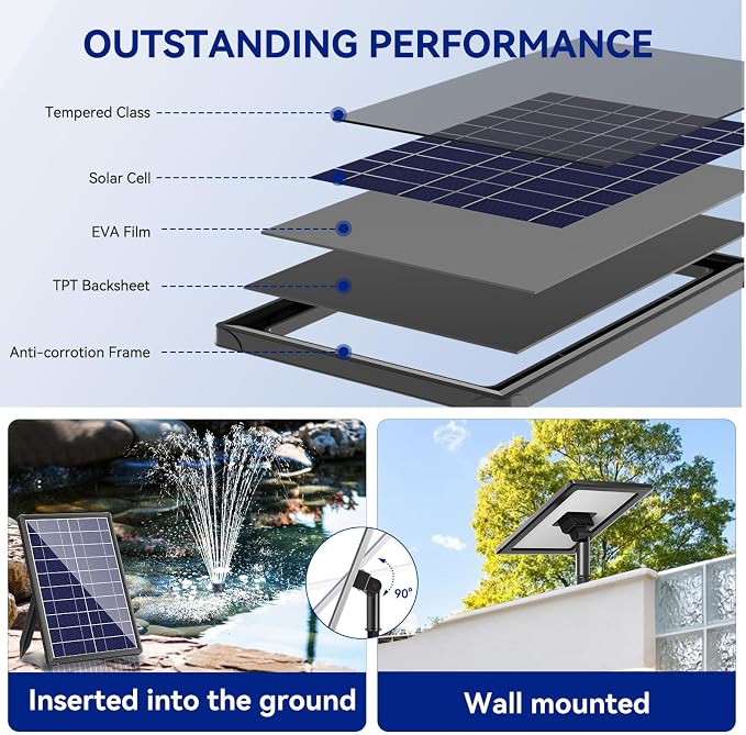 Antfraer 7W Solar Fountain Pump with 3600mAh Battery Backup & Pond Filter, Solar Water Fountain Pump with 8 Nozzles & PVC Tubing, Solar Fountain for Bird Bath, Small Ponds, Waterfall, Hydroponics