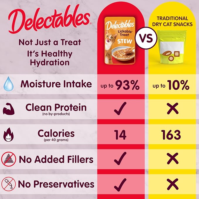 Delectables Lickable Treat Stew Senior 10+ Wet Cat Treat with Real Chicken, Food Topper, Hydrating, Grain-Free, No Fillers, No By-Products, No Added Preservatives, 1.4oz Pouch, 12ct
