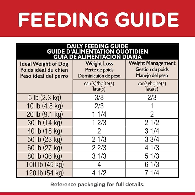 Hill's Science Diet Adult Perfect Weight Wet Dog Food, Chicken & Vegetable, 12.8 oz. Cans, 12-Pack