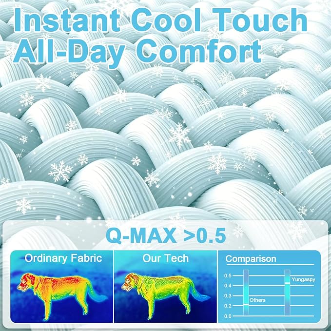 Cooling Mat for Dogs, 36x24, Blue | Q-Max>0.5, Thin Breathable Blanket, Anti-Slip Bottom, Washable, Portable for Travel