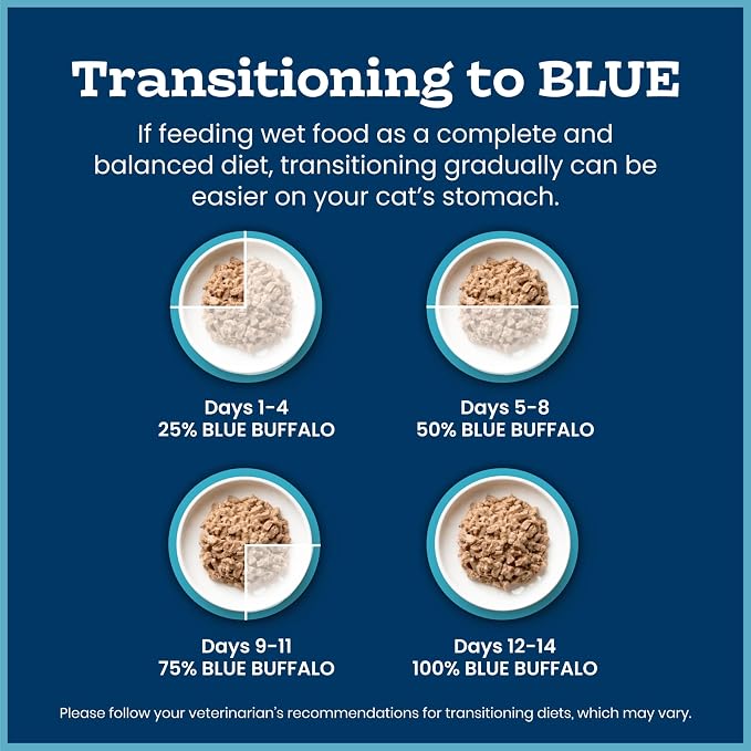 Blue Buffalo Tastefuls Natural Tender Morsels Wet Cat Food, Chicken Entrée 5.5-oz cans (Pack of 24)