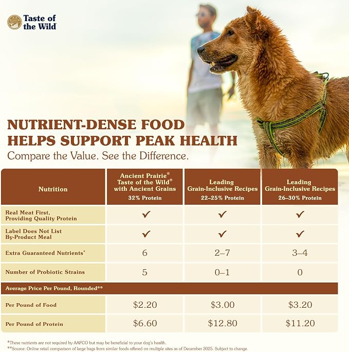 Taste of the Wild Ancient Prairie All Life Stages High Protein Recipe with Roasted Bison, Roasted Venison & Ancient Grains Dry Dog Food 14lb