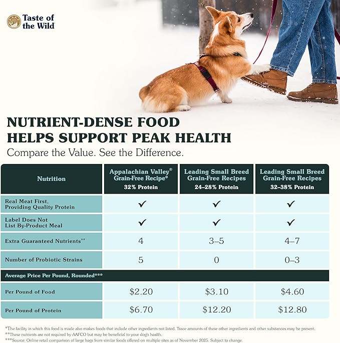 Taste of the Wild Appalachian Valley Adult Small Breed High Protein Grain-Free Recipe with Venison & Garbanzo Beans Dry Dog Food 5lb