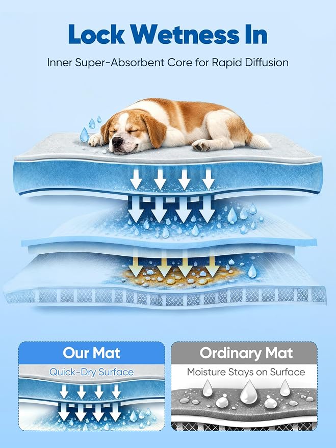 Rywell Super-Absorbent Cooling Mat for Dogs 36"x27" Arc-Chill 3.0 & Color-Changing Dog Cooling Mat, Stay Cool & Dry, Washable, Non-Slip Pet Bed Mat for Floors, Sofas, Kennels