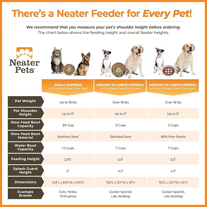 Neater Feeder Express Mess Proof Dog Bowls Elevated for Medium and Large Breed – Made in USA – No Spill Raised Slow Feeder Elevated Dog Bowl Stand, Slow Feed Food and Water Bowl Set, Grey