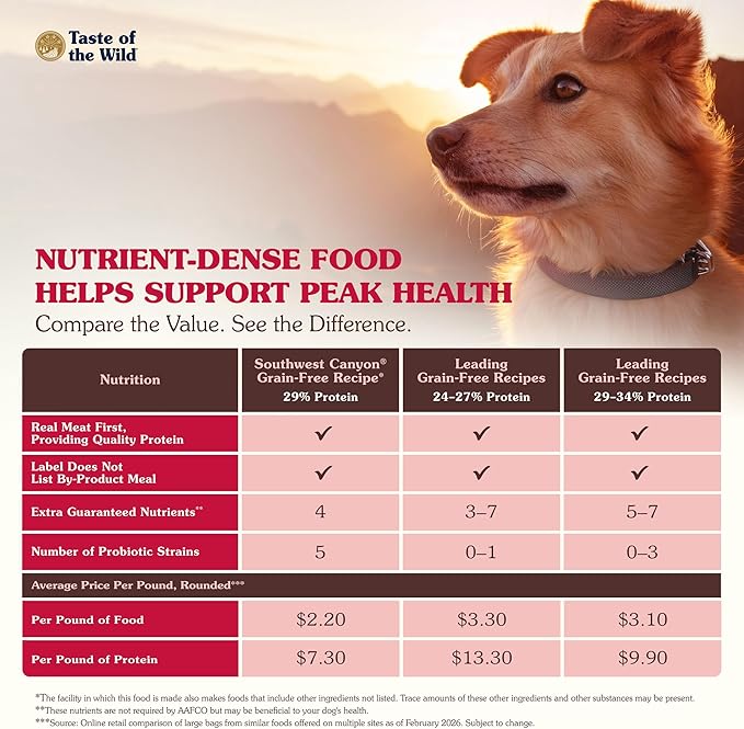 Taste of the Wild Southwest Canyon Grain-Free Recipe with Wild Boar Dry Dog Food, Made with Protein from Real Meat, and Guaranteed Nutrients Like Probiotics for All Life Stages 5lb