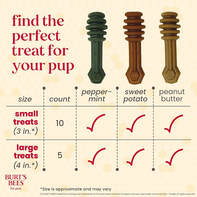 BURT'S BEES FOR PETS Dental Treats for Dogs with Manuka Honey & Ginger, 98% Natural Origin, Holistic Oral Care, Freshens Breath, Peppermint Flavor, Medium/Large Size, 5 ct, 7.7 Oz