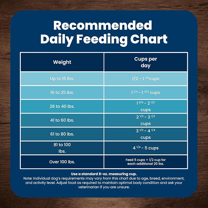 Blue Buffalo Life Protection Formula Salmon & Brown Rice Adult Dry Dog Food, Supports Immunity with Antioxidant-Rich LifeSource Bits, Promotes Healthy Muscle Development, Skin & Coat Health, 40 lbs.