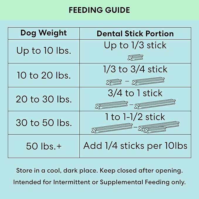 The Pets Table Dental Chews for Dogs 28 Sticks (20 oz), Chicken, Mint & Parsley | Dental Treats/Teeth Cleaning Chews | Removes Plaque and Tarter | Dental Sticks for Bad Breath Treatment | Dental Bones