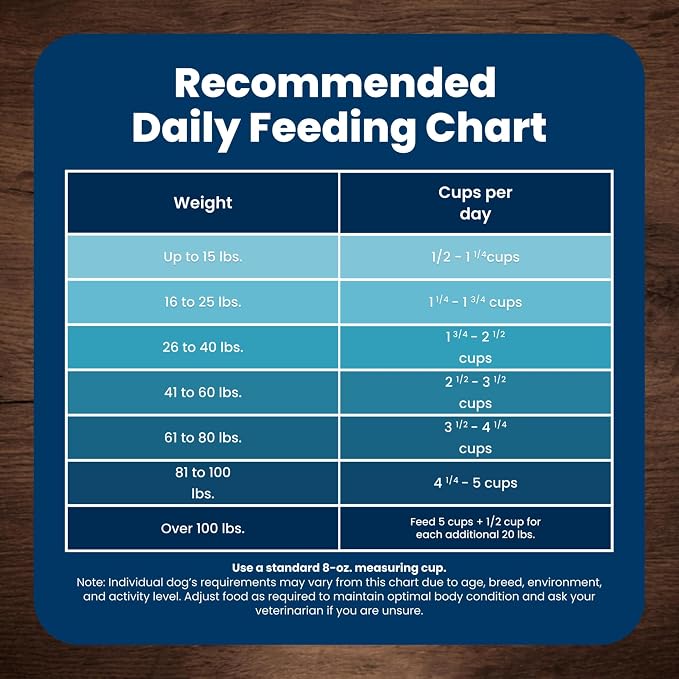 Blue Buffalo Life Protection Formula Chicken & Brown Rice Senior Dry Dog Food, Supports Immunity with Antioxidant-Rich LifeSource Bits, Promotes Healthy Muscle Development, Skin & Coat Health, 40 lbs