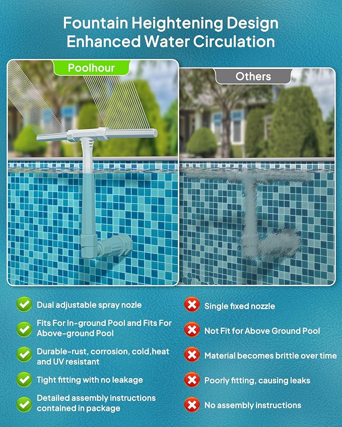 2026 Upgrade Higher Pool Fountain with Lights for Above Ground/Inground Pools, 360° Adjustable Water Sprinkler Dual High-Pressure Spray, Remote-Controlled, Waterfall Cooler (Gray)