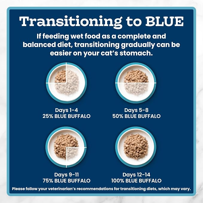 Blue Buffalo Tastefuls Flaked Wet Cat Food, Made with Natural Ingredients, Tuna Entrée in Gravy, 5.5-oz Cans (24 Count)