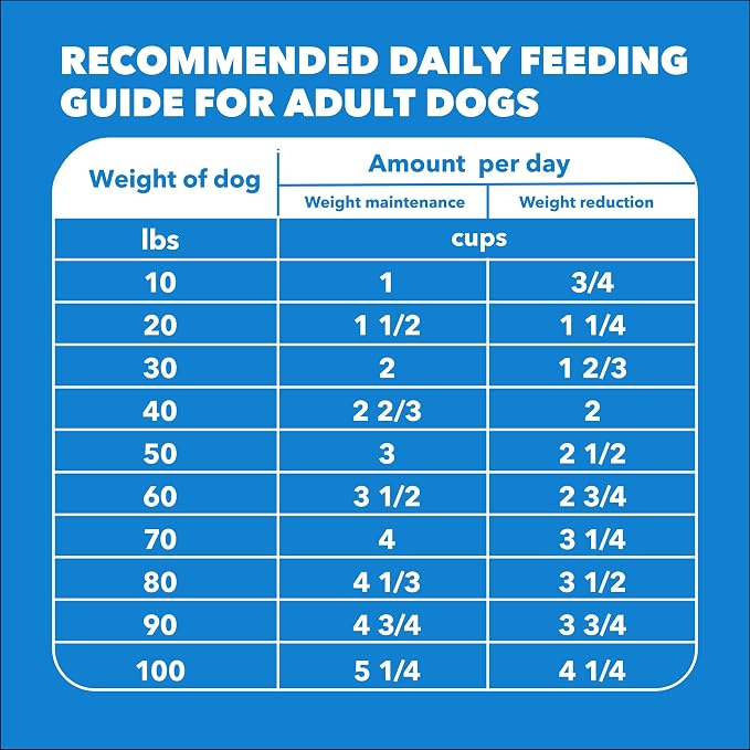IAMS Proactive Health Healthy Weight Adult Dry Dog Food Chicken & Whole Grain Recipe, 5 lb. Bag