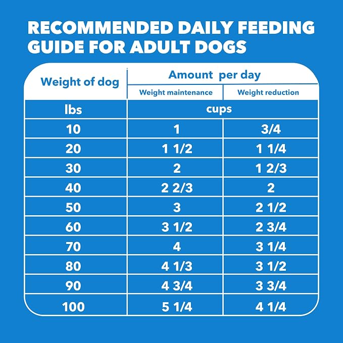 IAMS Proactive Health, Dry Dog Food, Adult Dog Food Dry Recipe for Healthy Weight, with Chicken, 15 lb. Bag
