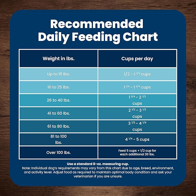 Blue Buffalo Life Protection Formula Lamb & Brown Rice Adult Dry Dog Food, Supports Immunity with Antioxidant-Rich LifeSource Bits, Promotes Healthy Muscle Development, Skin & Coat Health, 34 lbs.