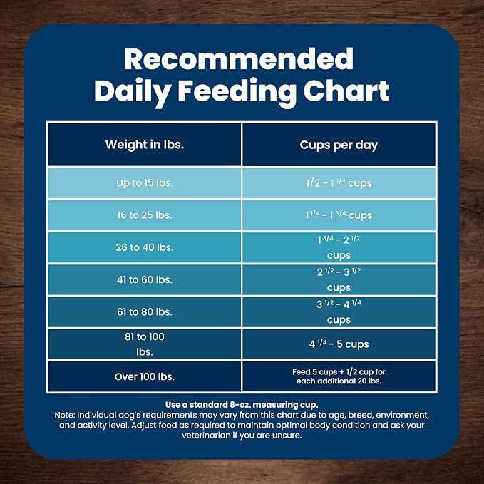 Blue Buffalo Life Protection Formula Lamb & Brown Rice Adult Dry Dog Food, Supports Immunity with Antioxidant-Rich LifeSource Bits, Promotes Healthy Muscle Development, Skin & Coat Health, 15 lbs.