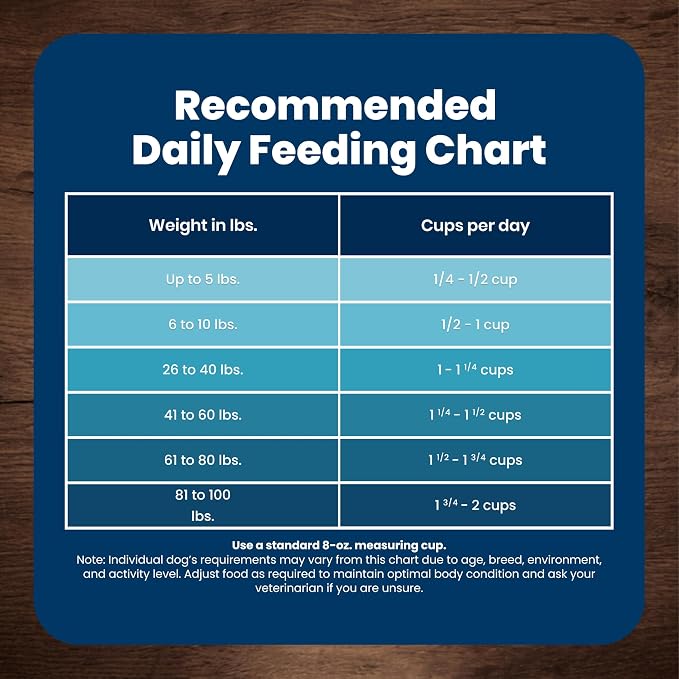 Blue Buffalo Life Protection Formula Chicken & Brown Rice Senior Dry Dog Food, Supports Immunity with Antioxidant-Rich LifeSource Bits, Promotes Healthy Muscle Development, Skin & Coat Health, 5 lbs.