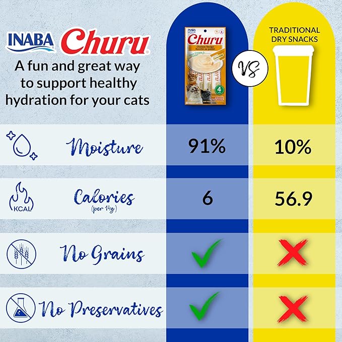 INABA Churu Cat Treats, Lickable, Squeezable Creamy Purée Cat Treat with Green Tea Extract & Taurine, 0.5 Ounces Each Tube, 50 Tubes, Tuna Variety