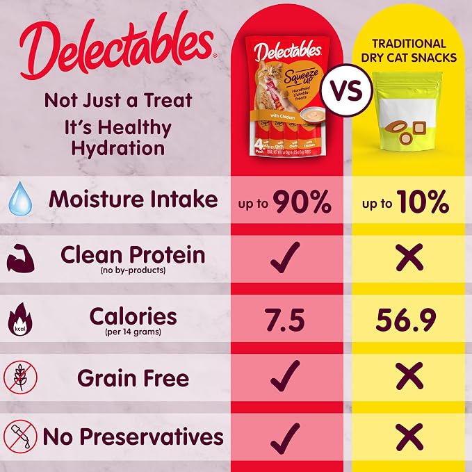 Delectables Squeeze Up Senior 10+ Variety Pack, Creamy Squeezable Puree, Lickable Wet Cat Treats, Grain-Free, No Added Fillers, 0.5 Ounces Tube, 20 Tubes Total