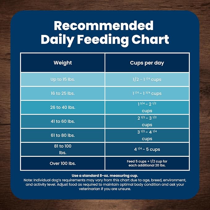 Blue Buffalo Life Protection Formula Adult Dry Dog Food, Helps Build and Maintain Strong Muscles, Made with Natural Ingredients, Fish & Brown Rice Recipe, 34-lb. Bag