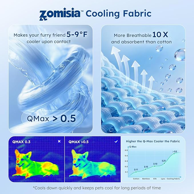 ZOMISA Cooling Dog Bed Q-MAX >0.5, Cooling Mat for Small Medium Dogs, Cold Pad for Summer Puppy with Chill Breathable Washable Fabric, 29x18x2'', Blue
