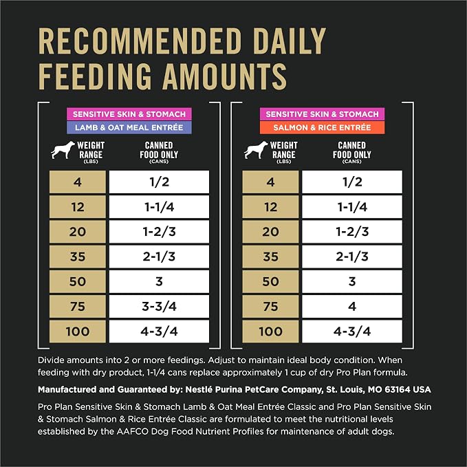 Purina Pro Plan Sensitive Skin and Stomach Wet Dog Food, Salmon and Rice and Lamb and Oat Meal Variety Pack - (Pack of 12) 13 oz. Cans