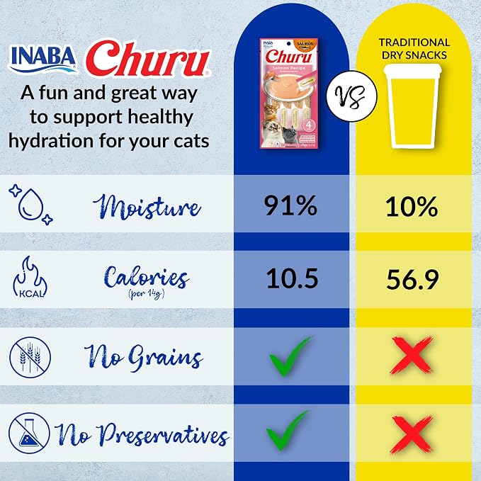 INABA Salmon Churu Cat Treats, Lickable, Squeezable Creamy Purée Cat Treat with Green Tea Extract & Taurine, 0.5 Ounces Each Tube, 20 Tubes, Salmon & Tuna Variety Box